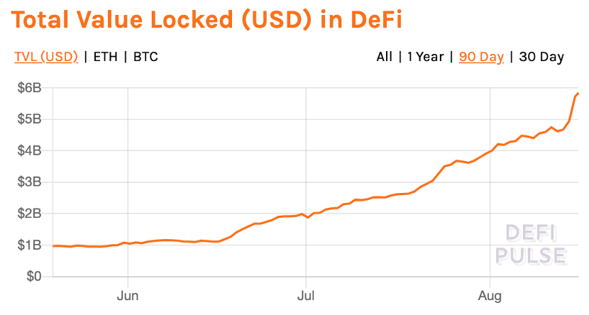 DeFi 沦为巨鲸游戏,普通用户和创业者的机会在哪?