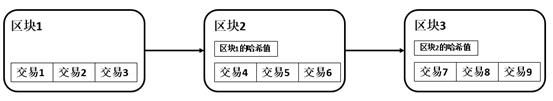 一文透彻了解比特币网络背后的运行逻辑 | 万向区块链小课堂