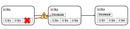 一文透彻了解比特币网络背后的运行逻辑 | 万向区块链小课堂