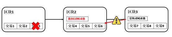 一文透彻了解比特币网络背后的运行逻辑 | 万向区块链小课堂