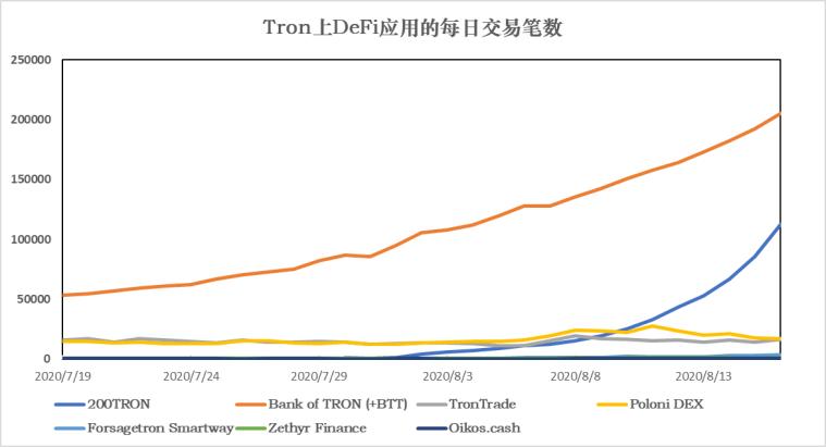 稳定币一周动向 | 流通市值增长逾 8 亿美元,简析以太坊 Gas 费对稳定币使用影响