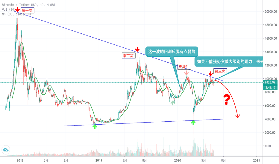 中期阻力难以突破,大跌即将到来?