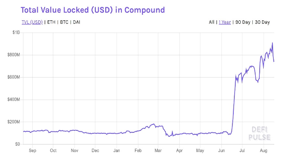 谷燕西:从 Compound 业务模式思考券商中介职能