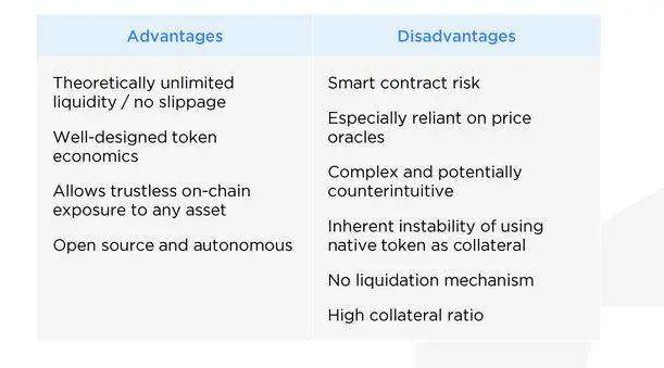 一文读懂热门 DeFi 合成资产平台 Synthetix 特性与运行机制