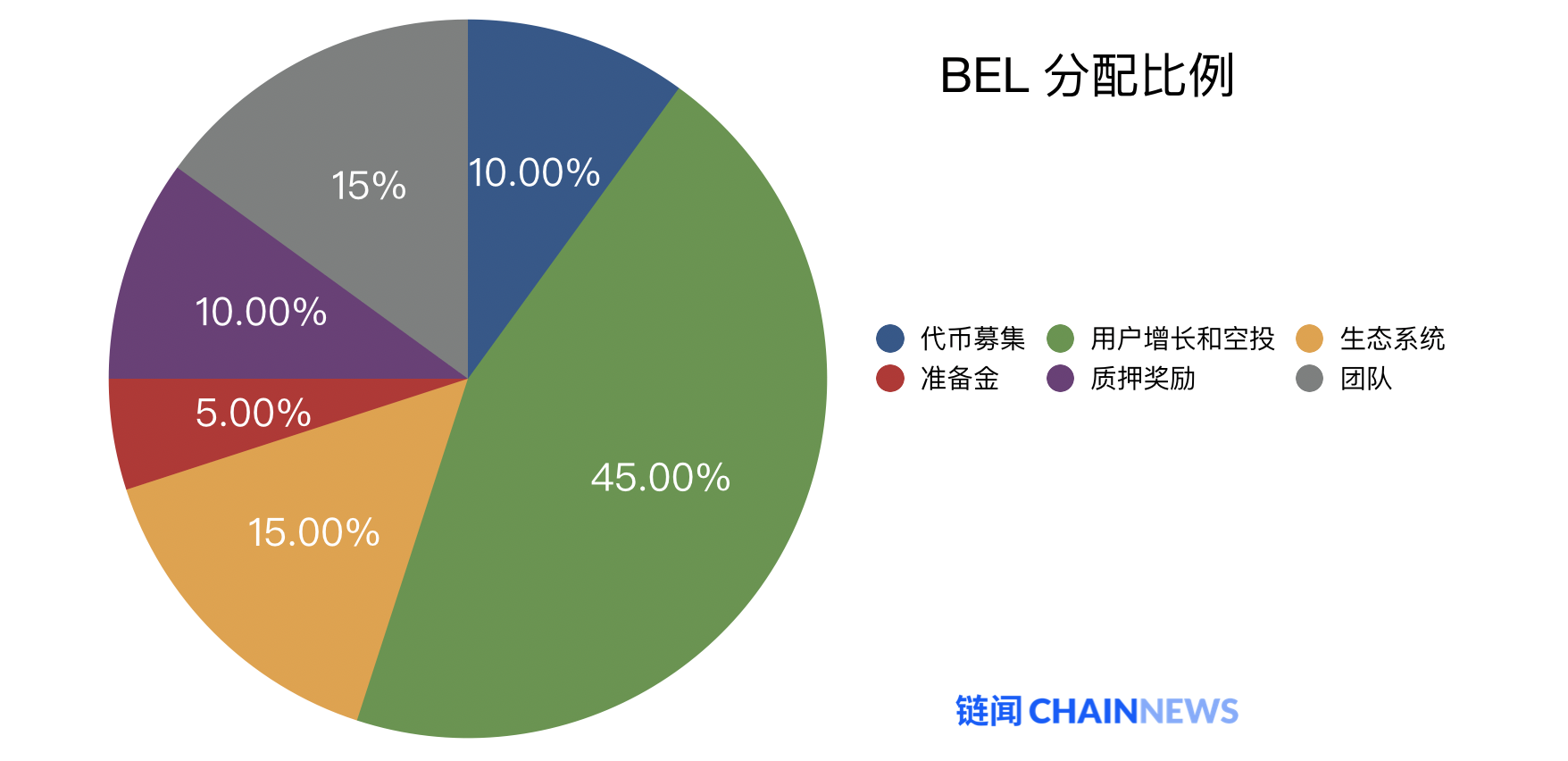 隐私团队 ARPA 从易用性切入 DeFi 生态,推出「一键式加密银行」Bella 聚合器平台