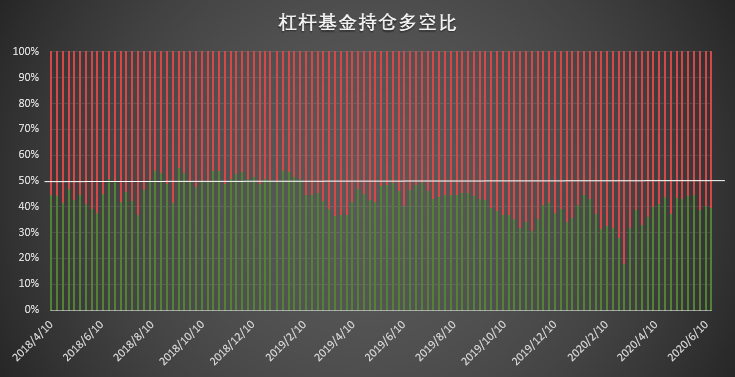 大型机构看涨信念松动,价格回调助市场退烧 | CFTC COT 比特币持仓周报