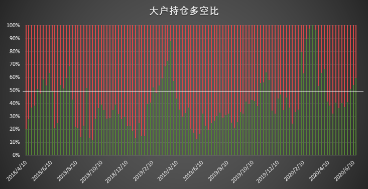 大型机构看涨信念松动,价格回调助市场退烧 | CFTC COT 比特币持仓周报