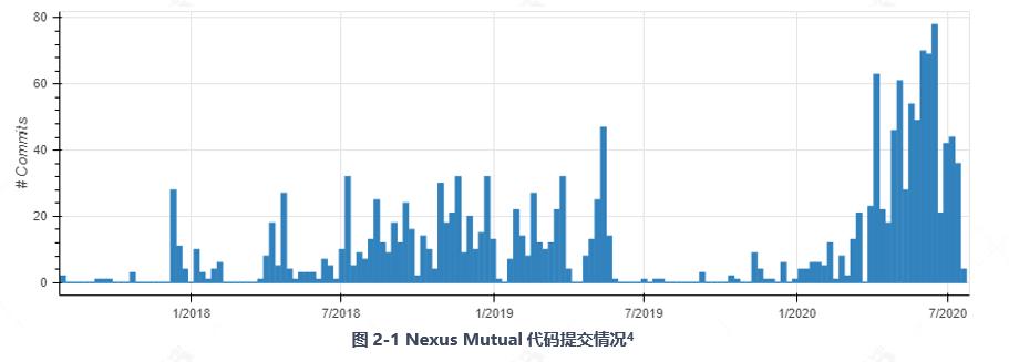 全面读懂 DeFi 保险龙头 Nexus Mutual:业务模式、团队与代币经济学