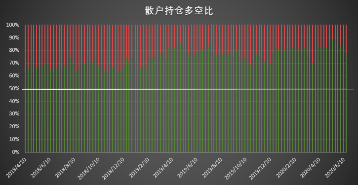 大型机构看涨信念松动,价格回调助市场退烧 | CFTC COT 比特币持仓周报