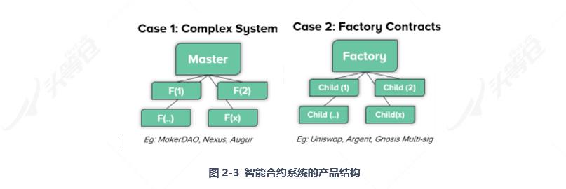 全面读懂 DeFi 保险龙头 Nexus Mutual:业务模式、团队与代币经济学