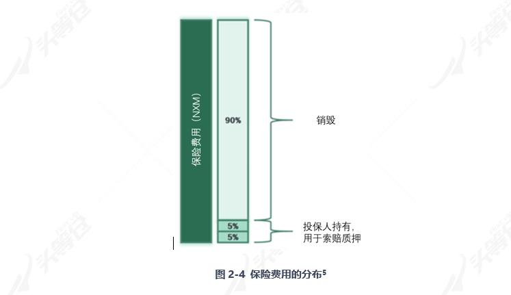 全面读懂 DeFi 保险龙头 Nexus Mutual:业务模式、团队与代币经济学