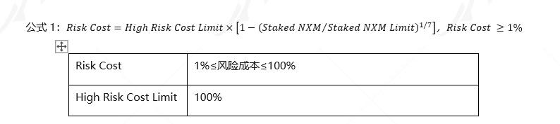 全面读懂 DeFi 保险龙头 Nexus Mutual:业务模式、团队与代币经济学