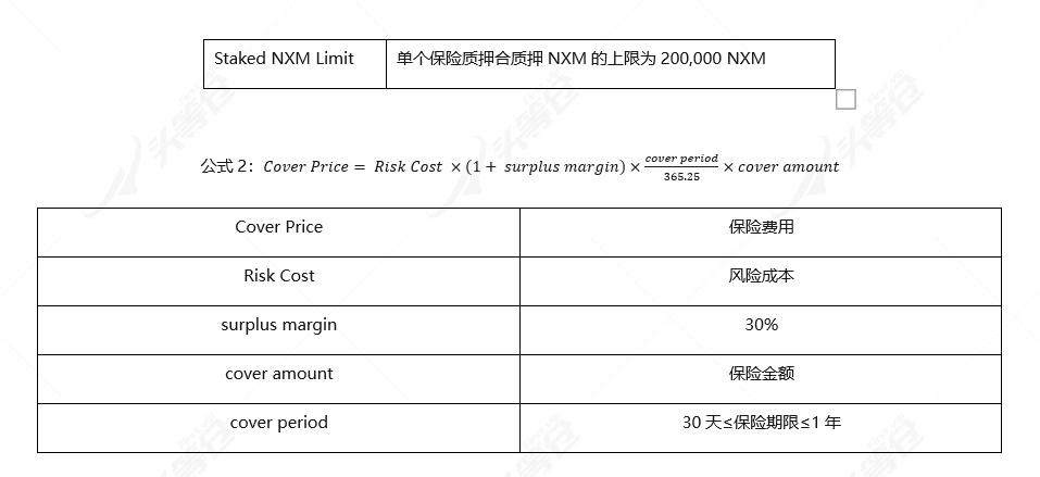 全面读懂 DeFi 保险龙头 Nexus Mutual:业务模式、团队与代币经济学