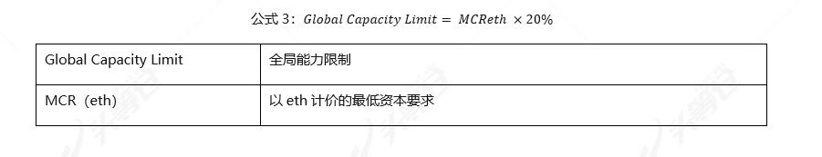 全面读懂 DeFi 保险龙头 Nexus Mutual:业务模式、团队与代币经济学