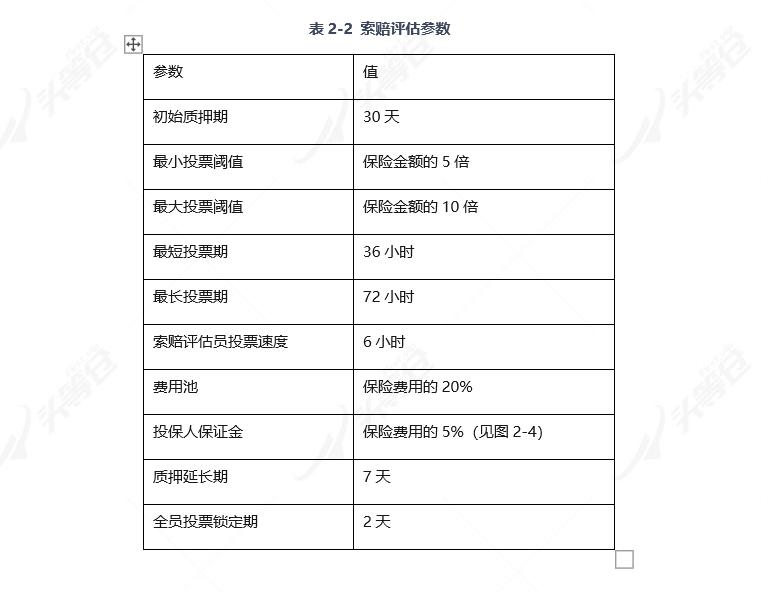 全面读懂 DeFi 保险龙头 Nexus Mutual:业务模式、团队与代币经济学