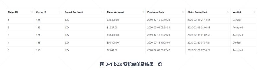 全面读懂 DeFi 保险龙头 Nexus Mutual:业务模式、团队与代币经济学