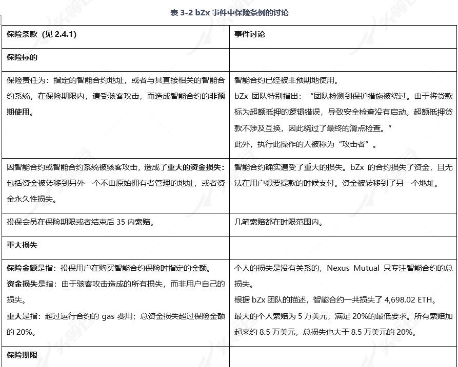 全面读懂 DeFi 保险龙头 Nexus Mutual:业务模式、团队与代币经济学