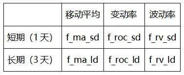 多空持仓比在数字资产量化交易中的应用初探 | Blofin