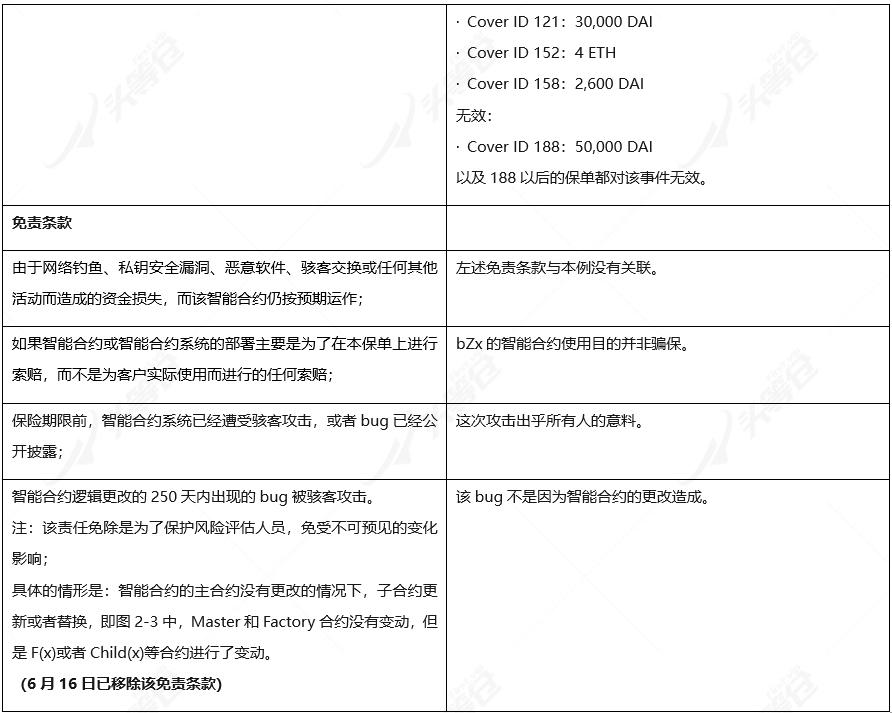 全面读懂 DeFi 保险龙头 Nexus Mutual:业务模式、团队与代币经济学