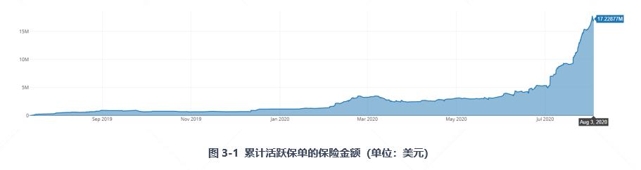 全面读懂 DeFi 保险龙头 Nexus Mutual:业务模式、团队与代币经济学