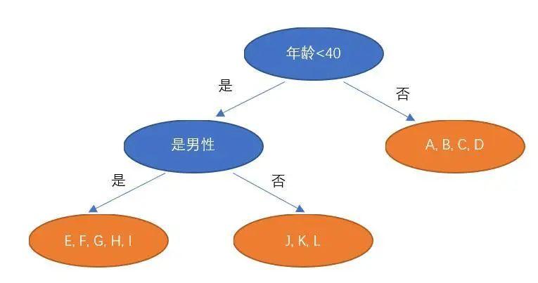 多空持仓比在数字资产量化交易中的应用初探 | Blofin