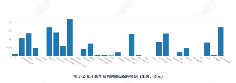 全面读懂 DeFi 保险龙头 Nexus Mutual:业务模式、团队与代币经济学