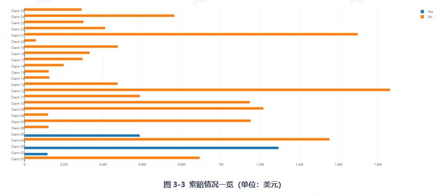 全面读懂 DeFi 保险龙头 Nexus Mutual:业务模式、团队与代币经济学
