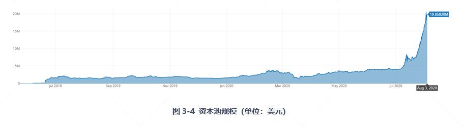 全面读懂 DeFi 保险龙头 Nexus Mutual:业务模式、团队与代币经济学