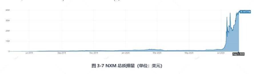 全面读懂 DeFi 保险龙头 Nexus Mutual:业务模式、团队与代币经济学