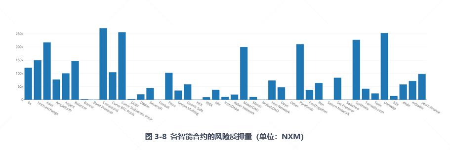 全面读懂 DeFi 保险龙头 Nexus Mutual:业务模式、团队与代币经济学