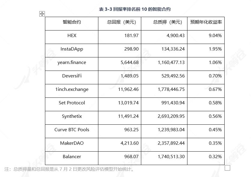 全面读懂 DeFi 保险龙头 Nexus Mutual:业务模式、团队与代币经济学