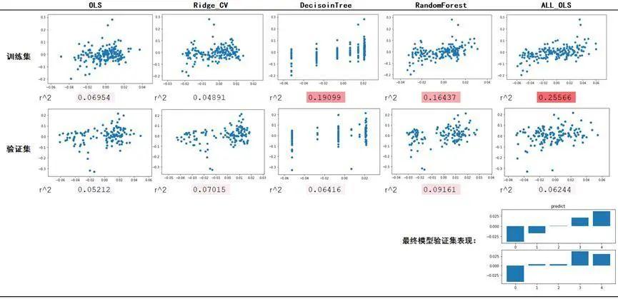多空持仓比在数字资产量化交易中的应用初探 | Blofin