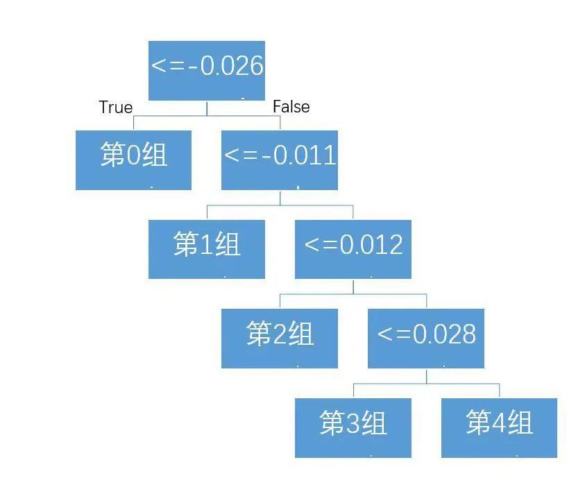 多空持仓比在数字资产量化交易中的应用初探 | Blofin