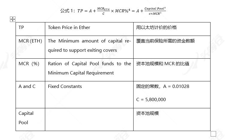 全面读懂 DeFi 保险龙头 Nexus Mutual:业务模式、团队与代币经济学