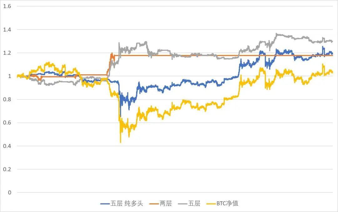 多空持仓比在数字资产量化交易中的应用初探 | Blofin