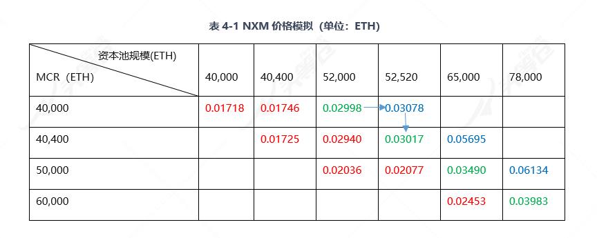 全面读懂 DeFi 保险龙头 Nexus Mutual:业务模式、团队与代币经济学