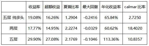 多空持仓比在数字资产量化交易中的应用初探 | Blofin
