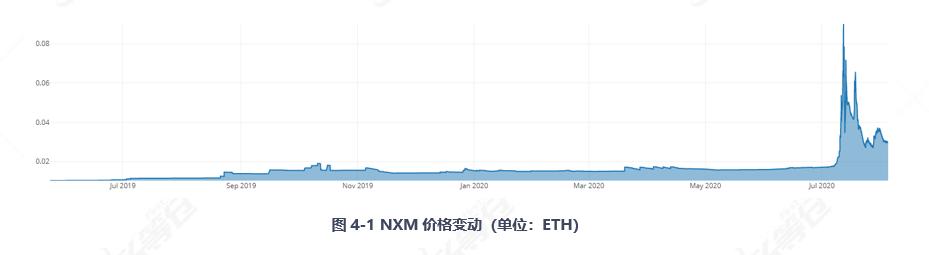 全面读懂 DeFi 保险龙头 Nexus Mutual:业务模式、团队与代币经济学