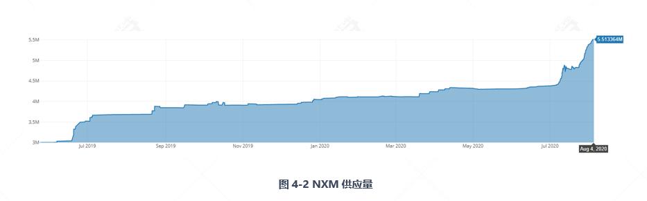 全面读懂 DeFi 保险龙头 Nexus Mutual:业务模式、团队与代币经济学