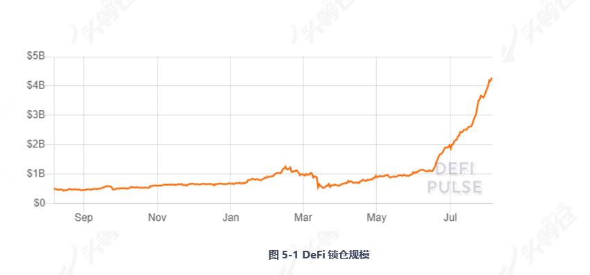 全面读懂 DeFi 保险龙头 Nexus Mutual:业务模式、团队与代币经济学