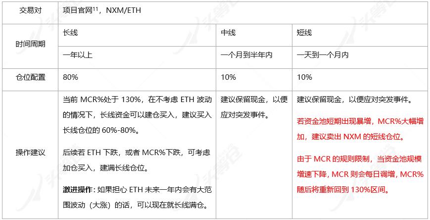 全面读懂 DeFi 保险龙头 Nexus Mutual:业务模式、团队与代币经济学