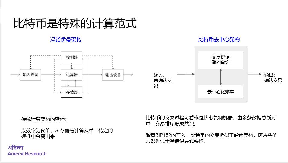 章然:比特币的算力之美与资产化奥秘 | Omni-中财数字经济讲坛 004 期