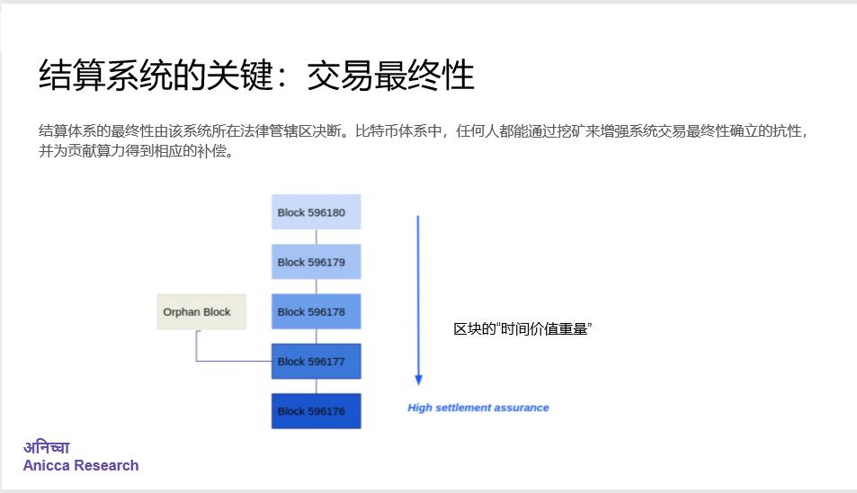 章然:比特币的算力之美与资产化奥秘 | Omni-中财数字经济讲坛 004 期