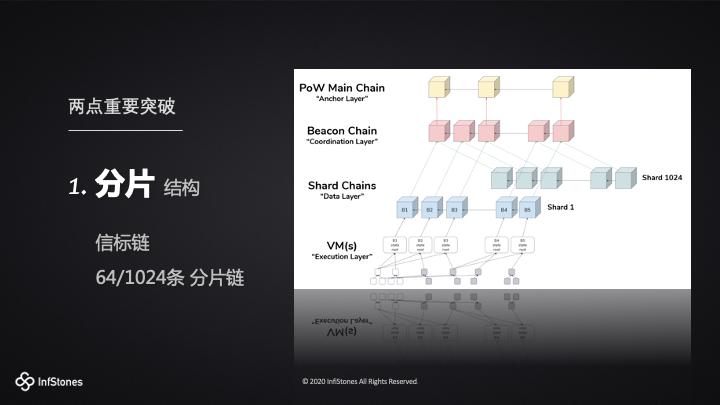 图解以太坊 2.0 Staking 模式、特性与机遇