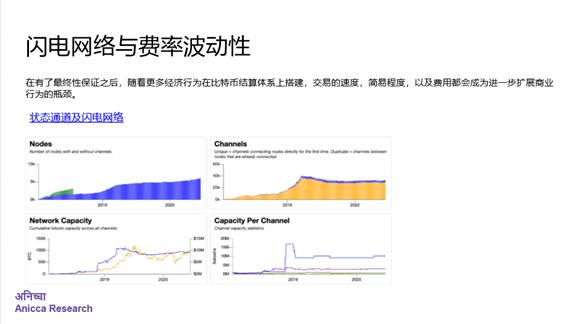 章然:比特币的算力之美与资产化奥秘 | Omni-中财数字经济讲坛 004 期