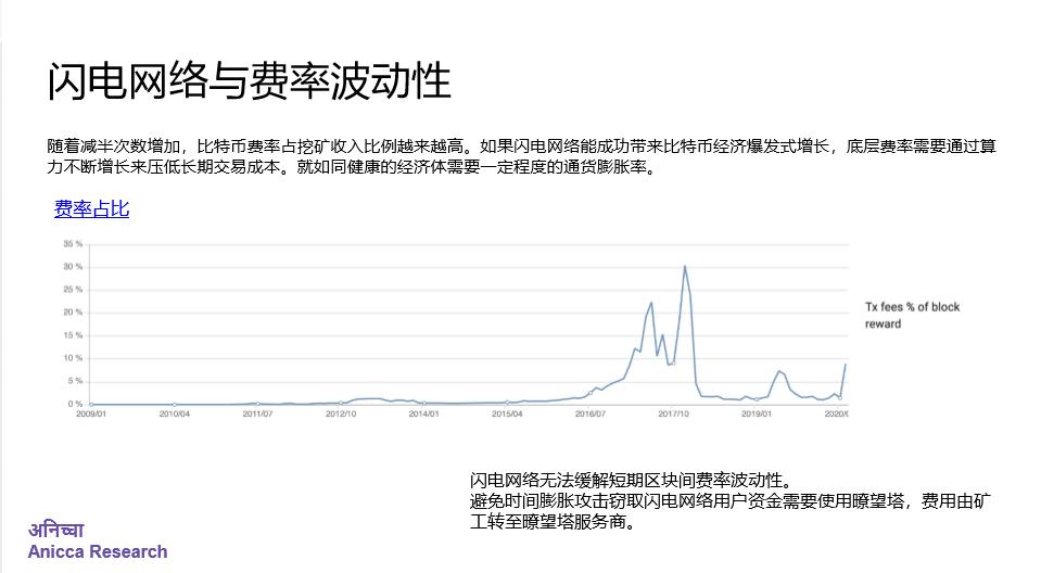 章然:比特币的算力之美与资产化奥秘 | Omni-中财数字经济讲坛 004 期