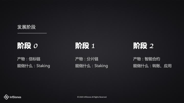图解以太坊 2.0 Staking 模式、特性与机遇
