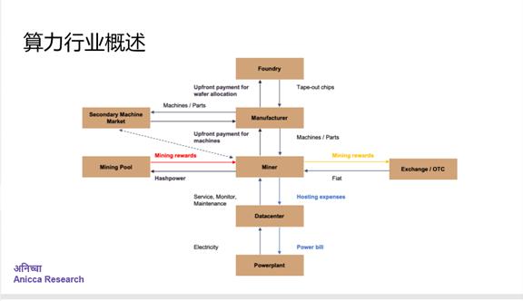 章然:比特币的算力之美与资产化奥秘 | Omni-中财数字经济讲坛 004 期