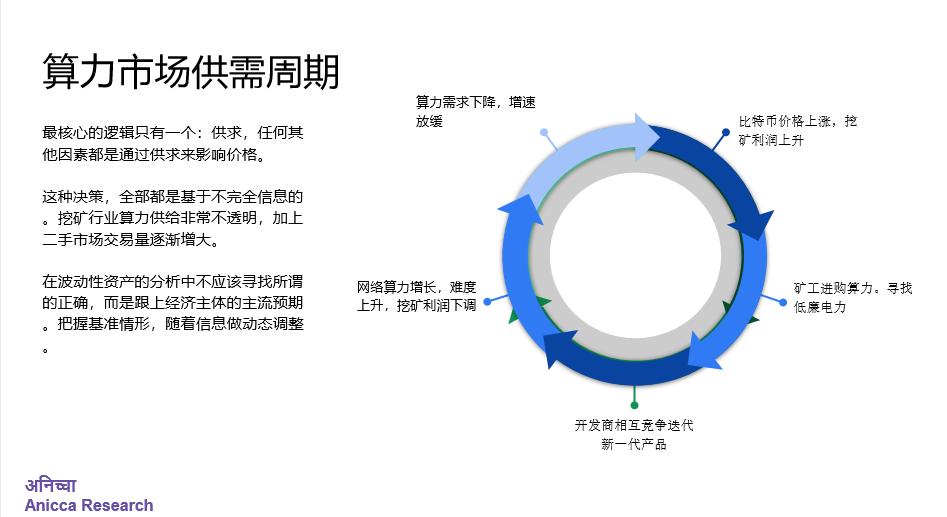 章然:比特币的算力之美与资产化奥秘 | Omni-中财数字经济讲坛 004 期