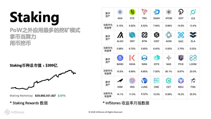 图解以太坊 2.0 Staking 模式、特性与机遇